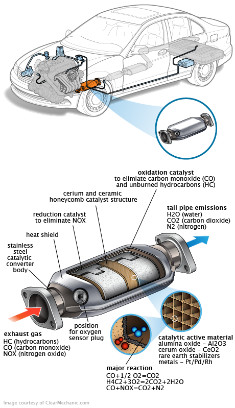 See P193E in engine
